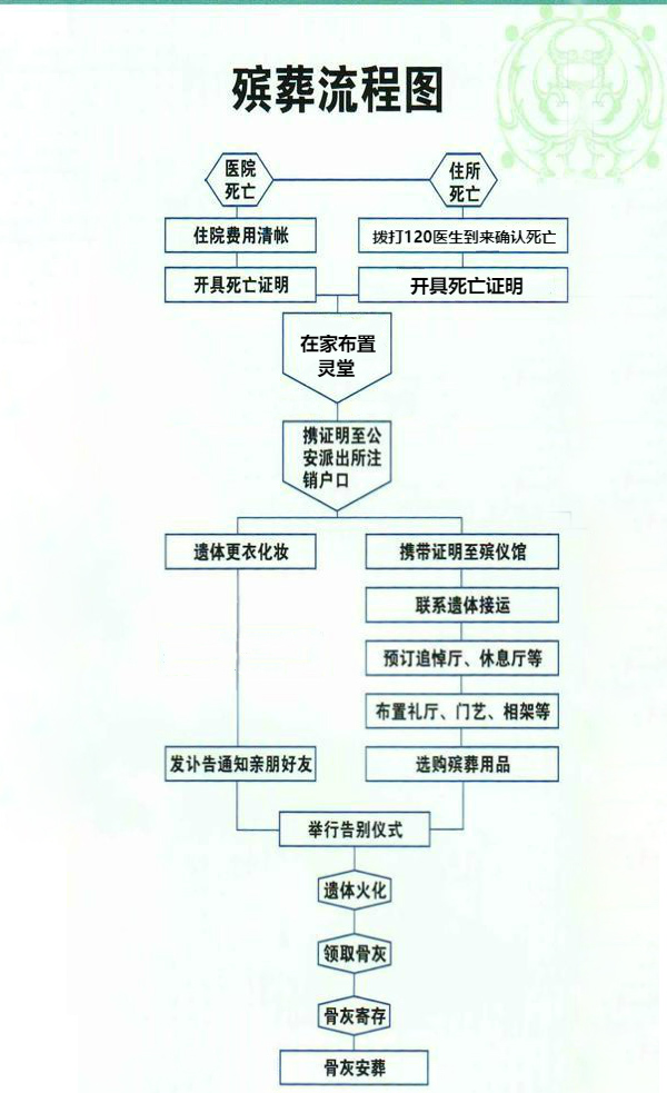 殡葬流程图600.jpg